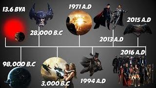 History and Timeline of the DC Extended Universe